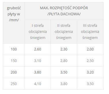 rozpietosc-dachowa